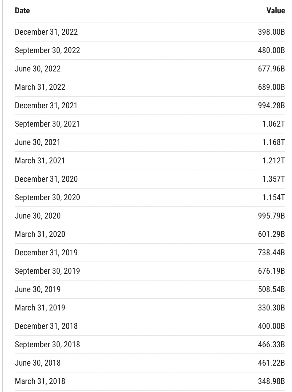 Mortgage Production Data